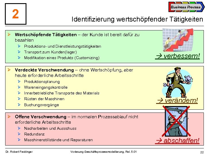 Business Process 2 Identifizierung wertschöpfender Tätigkeiten Ø Wertschöpfende Tätigkeiten – der Kunde ist bereit