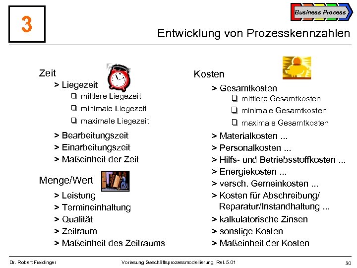 Business Process 3 Entwicklung von Prozesskennzahlen Zeit Kosten > Liegezeit mittlere Liegezeit > Gesamtkosten