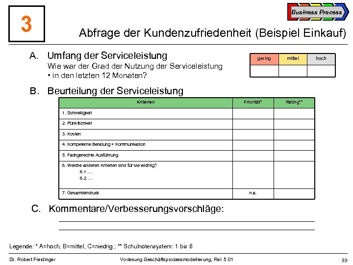Business Process 3 Abfrage der Kundenzufriedenheit (Beispiel Einkauf) A. Umfang der Serviceleistung gering mittel