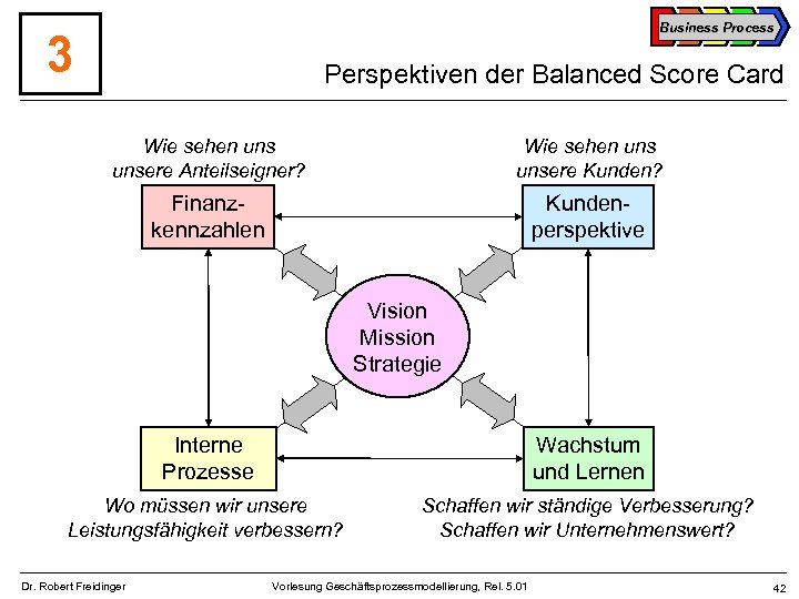 Business Process 3 Perspektiven der Balanced Score Card Wie sehen unsere Anteilseigner? Wie sehen