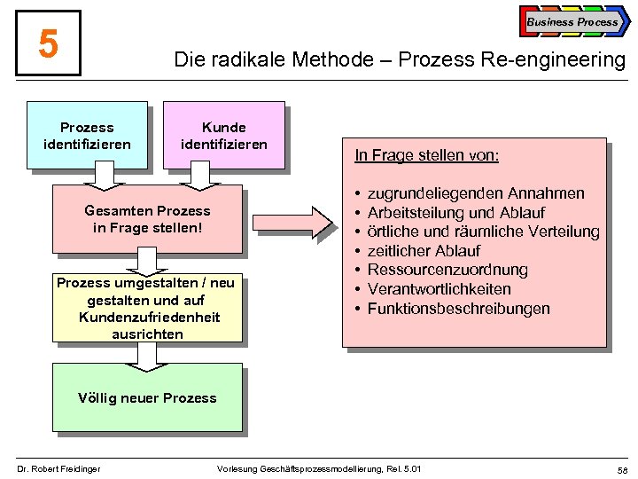 Business Process 5 Die radikale Methode – Prozess Re-engineering Prozess identifizieren Kunde identifizieren Gesamten