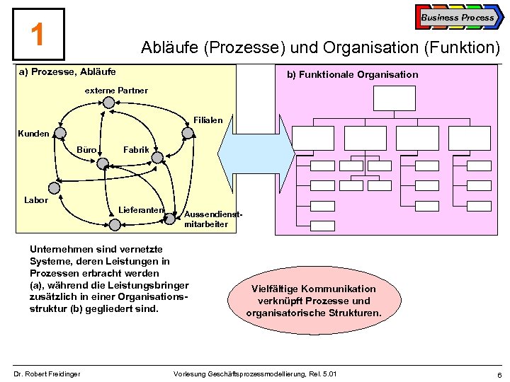 Business Process 1 Abläufe (Prozesse) und Organisation (Funktion) a) Prozesse, Abläufe b) Funktionale Organisation
