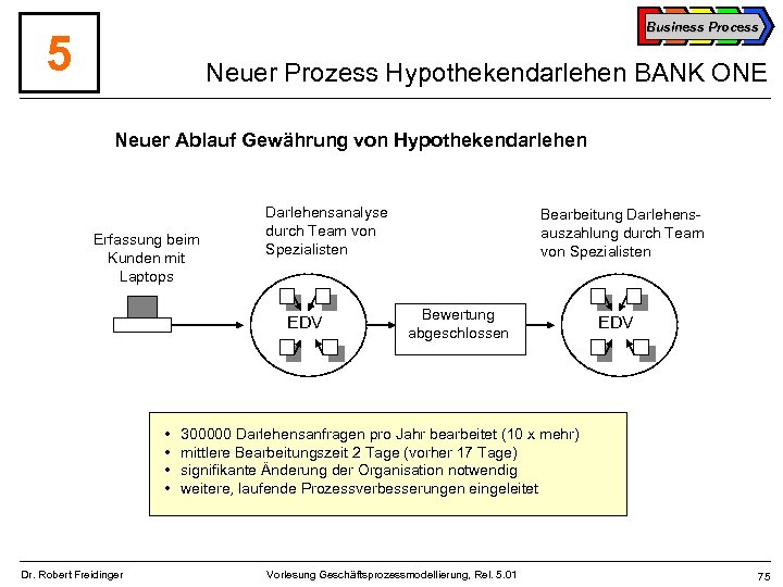 Business Process 5 Neuer Prozess Hypothekendarlehen BANK ONE Neuer Ablauf Gewährung von Hypothekendarlehen Erfassung