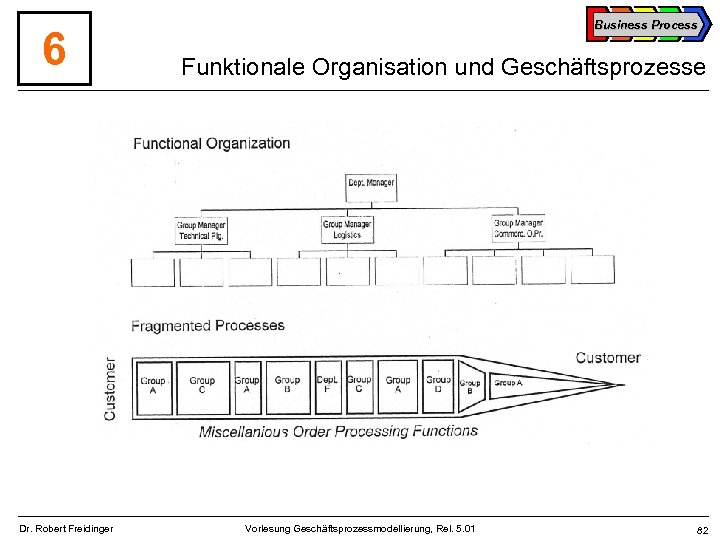 6 Dr. Robert Freidinger Business Process Funktionale Organisation und Geschäftsprozesse Vorlesung Geschäftsprozessmodellierung, Rel. 5.