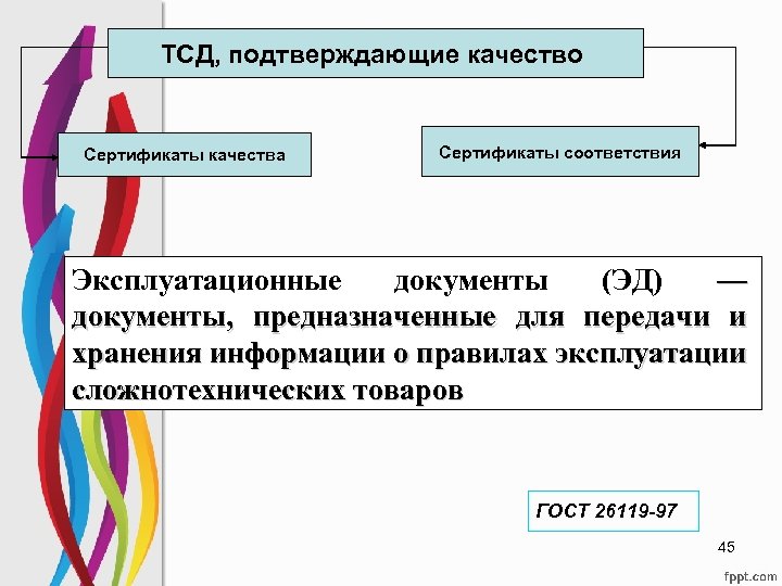 ТСД, подтверждающие качество Сертификаты качества Сертификаты соответствия Эксплуатационные документы (ЭД) — документы, предназначенные для