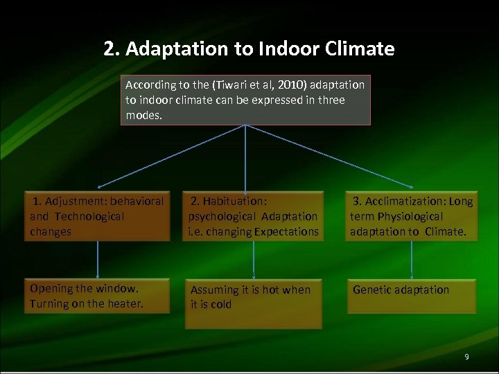 2. Adaptation to Indoor Climate According to the (Tiwari et al, 2010) adaptation to