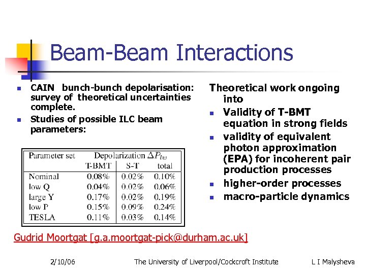 Beam-Beam Interactions n n CAIN bunch-bunch depolarisation: survey of theoretical uncertainties complete. Studies of