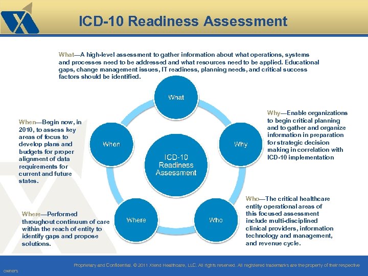 ICD-10 Readiness Assessment What—A high-level assessment to gather information about what operations, systems and