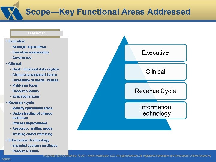 Scope—Key Functional Areas Addressed Assessment • Executive – Strategic imperatives – Executive sponsorship –