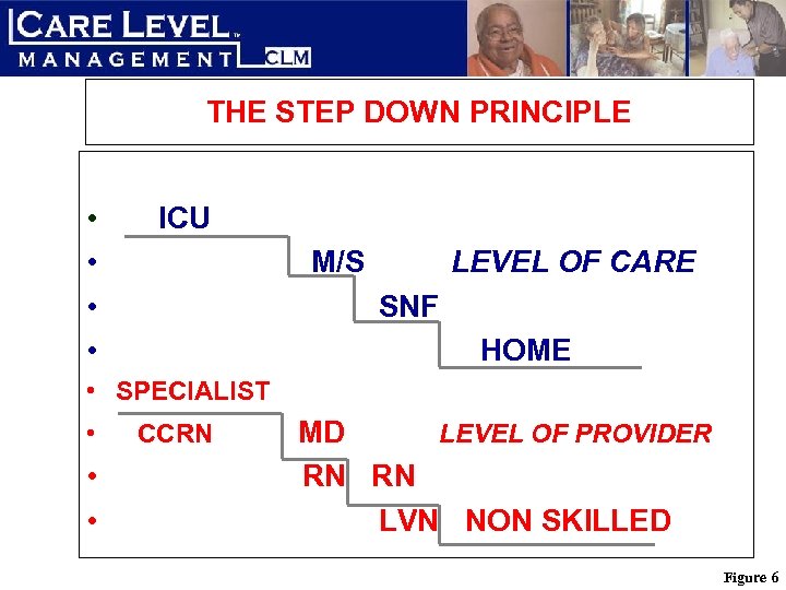 Care Level Management THE STEP DOWN PRINCIPLE • • ICU M/S LEVEL OF CARE