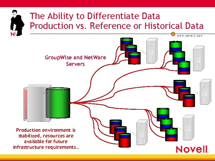The Ability to Differentiate Data Production vs. Reference or Historical Data Group. Wise and