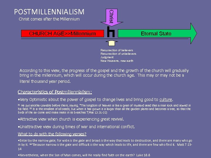 Christ comes after the Millennium Christ POSTMILLENNIALISM CHURCH AGE>>Millennium Eternal State Resurrection of believers