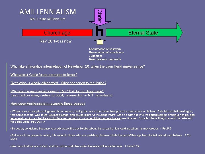 No Future Millennium Christ AMILLENNIALISM Church age Eternal State Rev 20: 1 -6 is