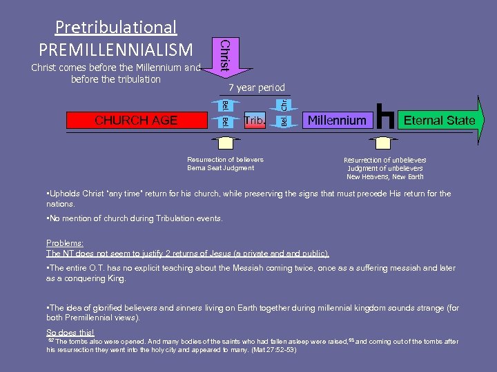 Bel. CHURCH AGE 7 year period Trib. Bel. Christ comes before the Millennium and