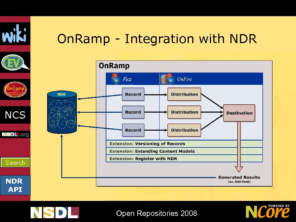 On. Ramp - Integration with NDR NCS NDR API Open Repositories 2008 