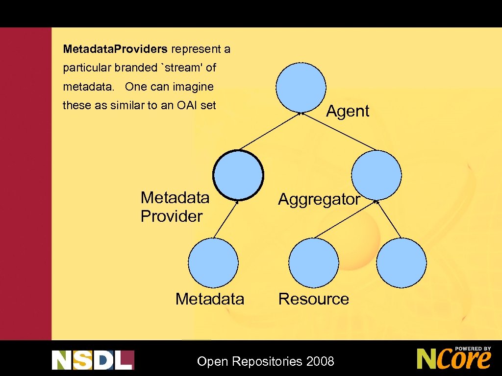 Metadata. Providers represent a particular branded `stream' of metadata. One can imagine these as