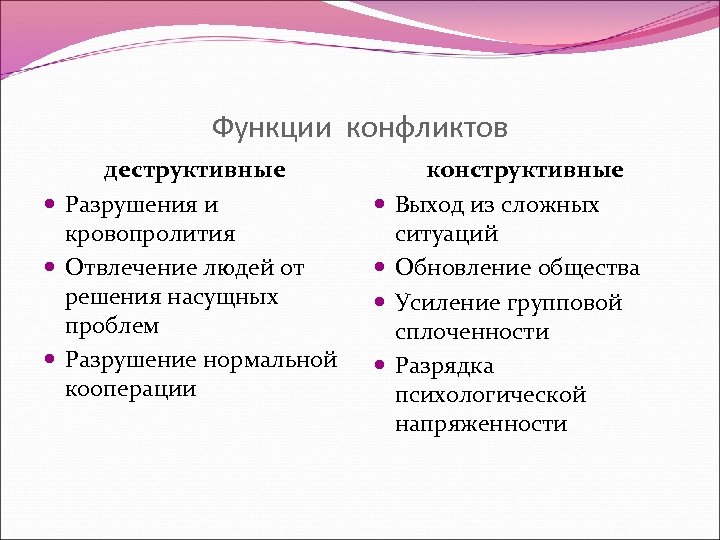 Функции конфликтов деструктивные Разрушения и кровопролития Отвлечение людей от решения насущных проблем Разрушение нормальной