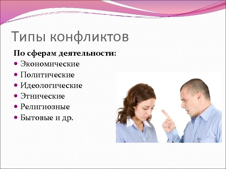 Типы конфликтов По сферам деятельности: Экономические Политические Идеологические Этнические Религиозные Бытовые и др. 