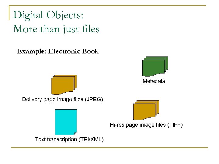 Digital Objects: More than just files Example: Electronic Book Metadata Delivery page image files