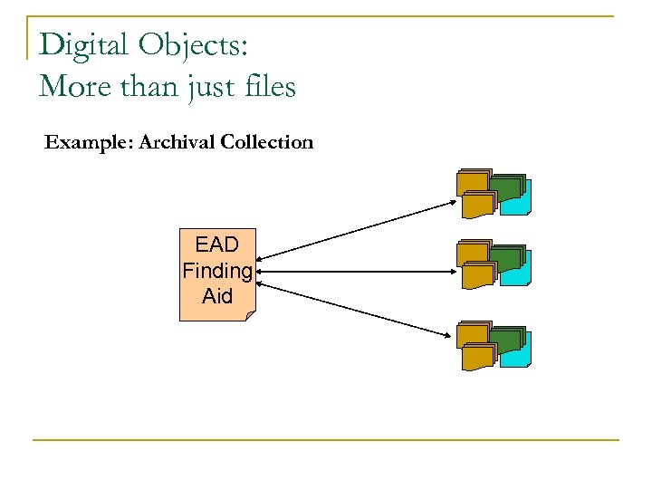 Digital Objects: More than just files Example: Archival Collection EAD Finding Aid 