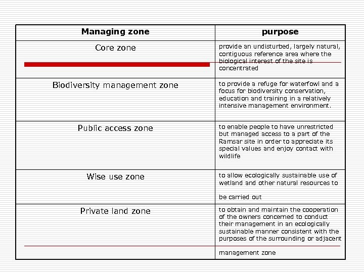 Managing zone purpose Core zone provide an undisturbed, largely natural, contiguous reference area where