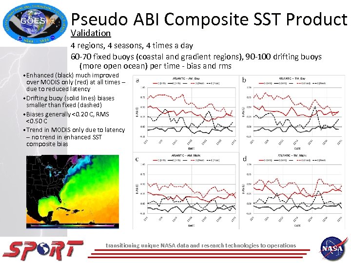 Pseudo ABI Composite SST Product Validation 4 regions, 4 seasons, 4 times a day