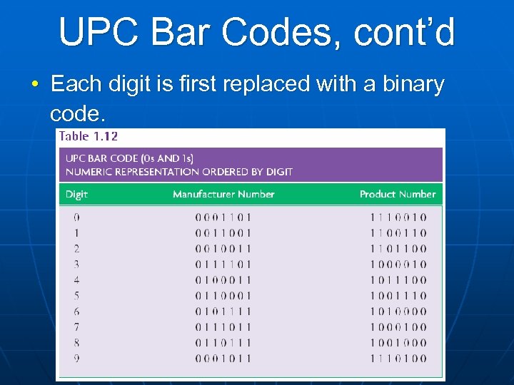 UPC Bar Codes, cont’d • Each digit is first replaced with a binary code.