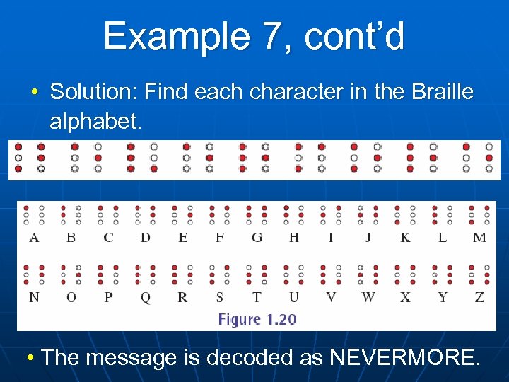 Example 7, cont’d • Solution: Find each character in the Braille alphabet. • The