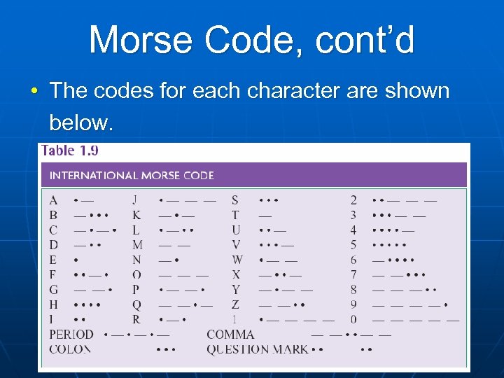 Morse Code, cont’d • The codes for each character are shown below. 