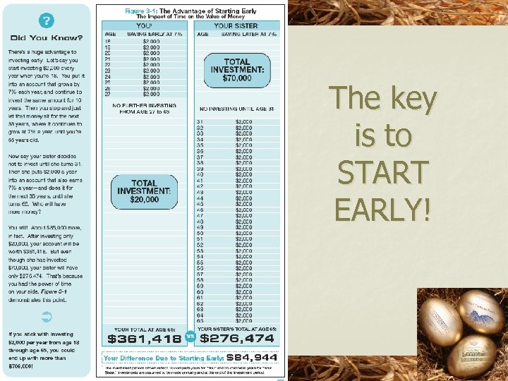 The key is to START EARLY! 