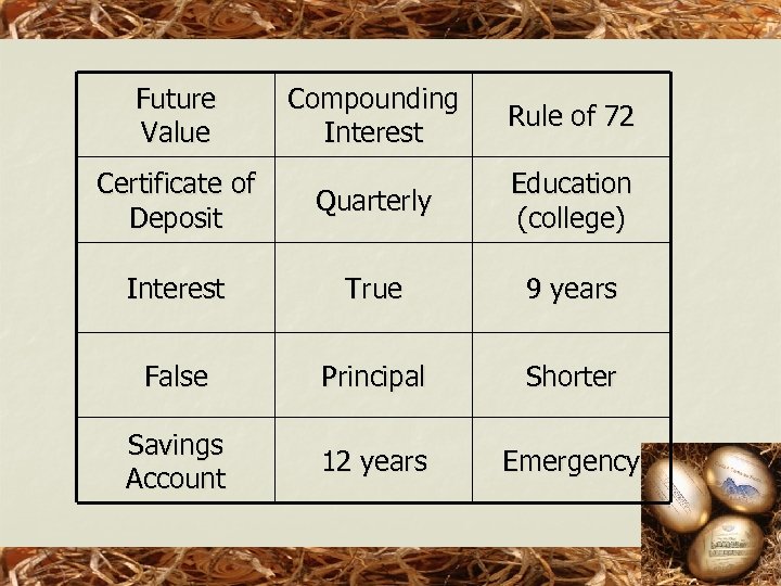 Future Value Compounding Interest Rule of 72 Certificate of Deposit Quarterly Education (college) Interest