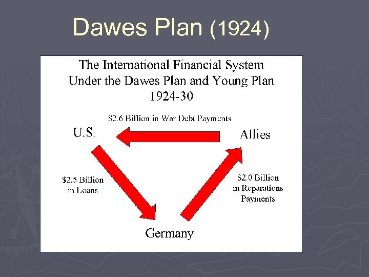 Dawes Plan (1924) 