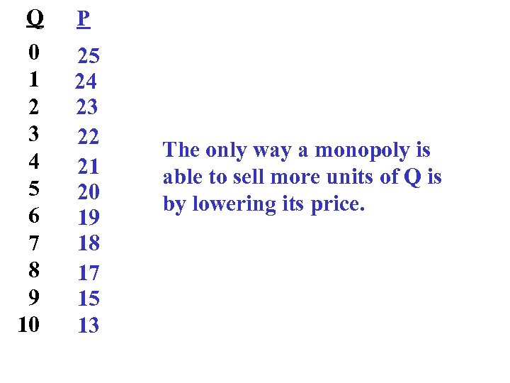 Q 0 1 2 3 4 5 6 7 8 9 10 P 25