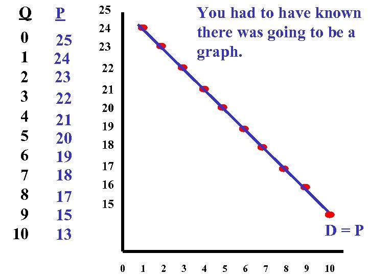 Q 0 1 2 3 4 5 6 7 8 9 10 P 25