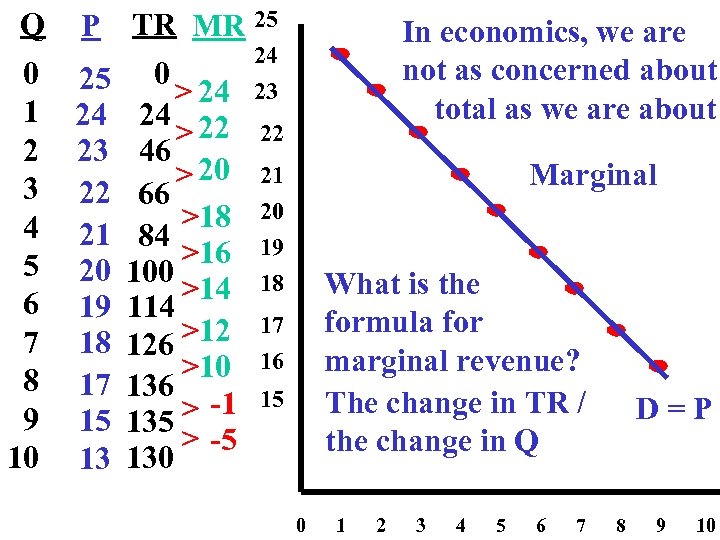 Q 0 1 2 3 4 5 6 7 8 9 10 P TR
