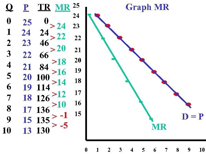 Q 0 1 2 3 4 5 6 7 8 9 10 P TR