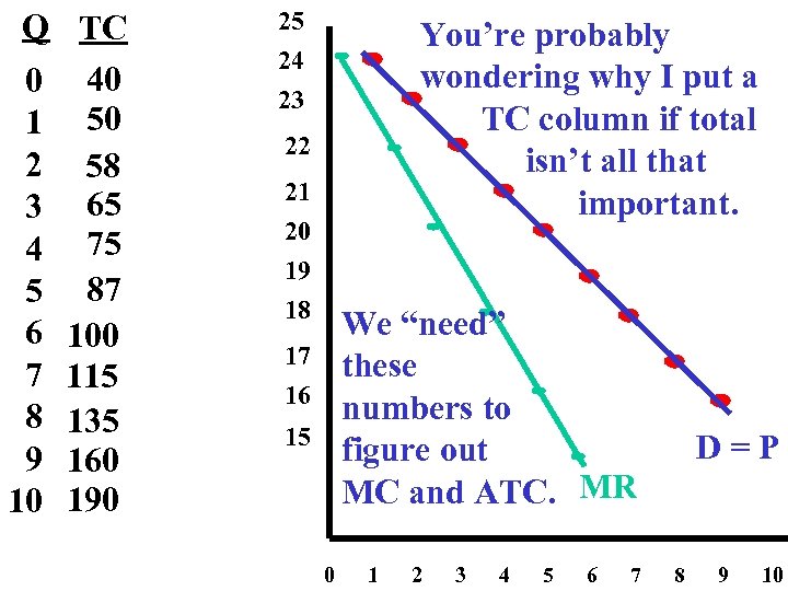 Q TC 0 40 1 50 2 58 3 65 4 75 5 87
