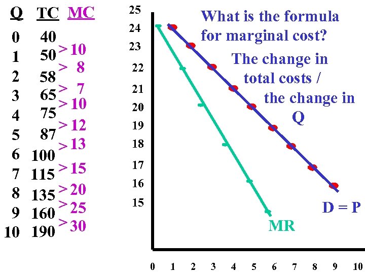Q TC MC 0 40 50 > 10 1 > 8 2 58 7