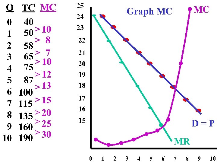 Q TC MC 0 40 50 > 10 1 > 8 2 58 7