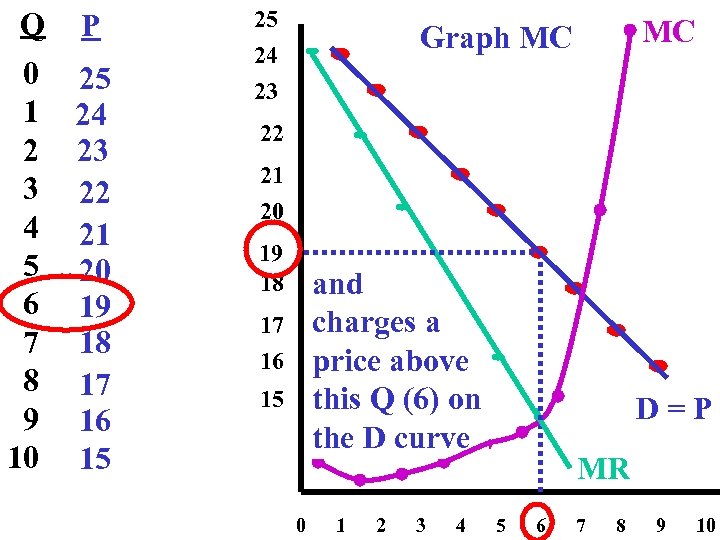 Q TC MC P 0 40 25 50 > 10 1 24 > 8