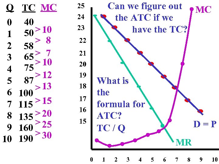 Q TC MC 0 40 50 > 10 1 > 8 2 58 7