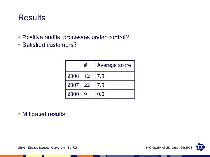 Results • Positive audits, processes under control? • Satisfied customers? # Average score 2006