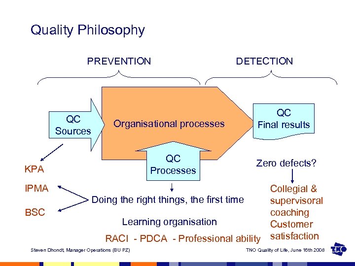 Quality Philosophy PREVENTION QC Sources Organisational processes QC Processes KPA IPMA BSC DETECTION QC