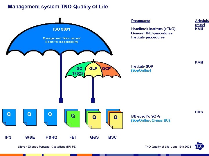 Management system TNO Quality of Life Documents ISO 9001 Handbook Institute (+TNO) General TNO-procedures