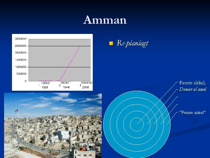 Amman n Re-planlagt Første sirkel, Dawar al awal ”Femte sirkel” 