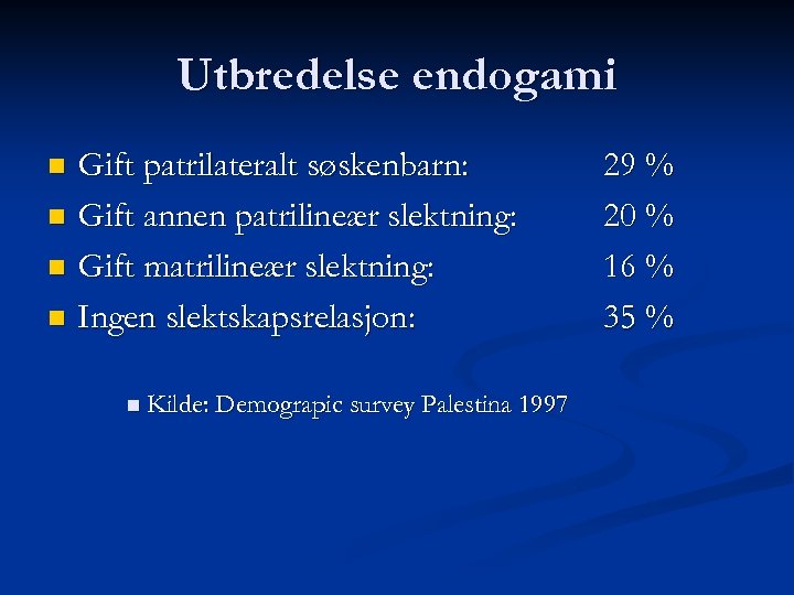 Utbredelse endogami Gift patrilateralt søskenbarn: n Gift annen patrilineær slektning: n Gift matrilineær slektning: