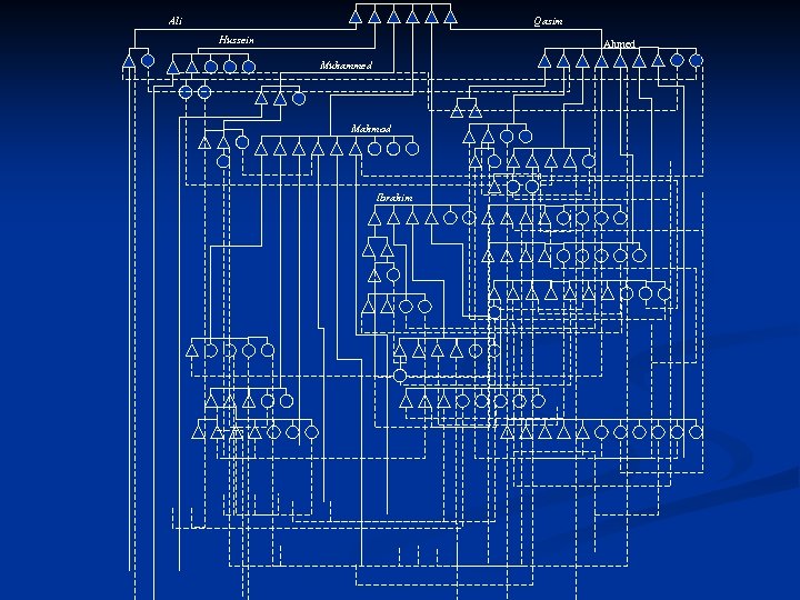 Ali Qasim Hussein Ahmed Muhammed Mahmod Ibrahim 