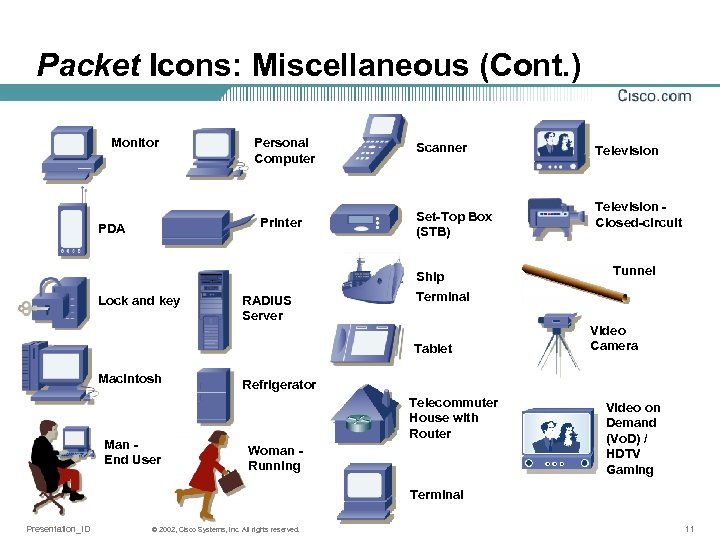 Packet Icons: Miscellaneous (Cont. ) Monitor Personal Computer Printer PDA Scanner Set-Top Box (STB)