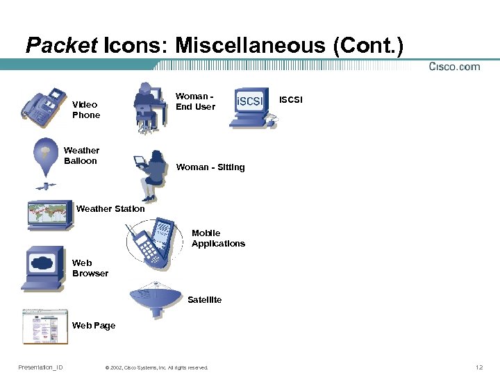 Packet Icons: Miscellaneous (Cont. ) Woman End User Video Phone Weather Balloon i. SCSI