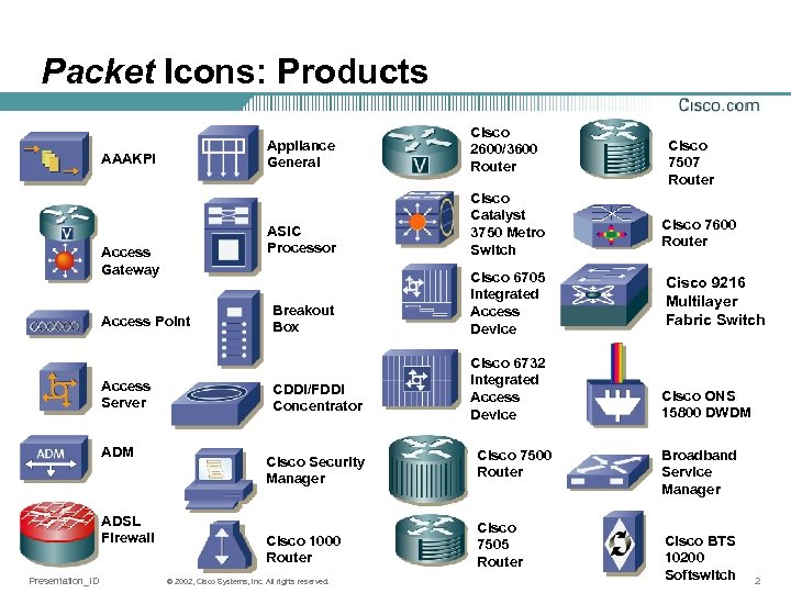 Packet Icons: Products Appliance General ASIC Processor AAAKPI Access Gateway Access Point Access Server